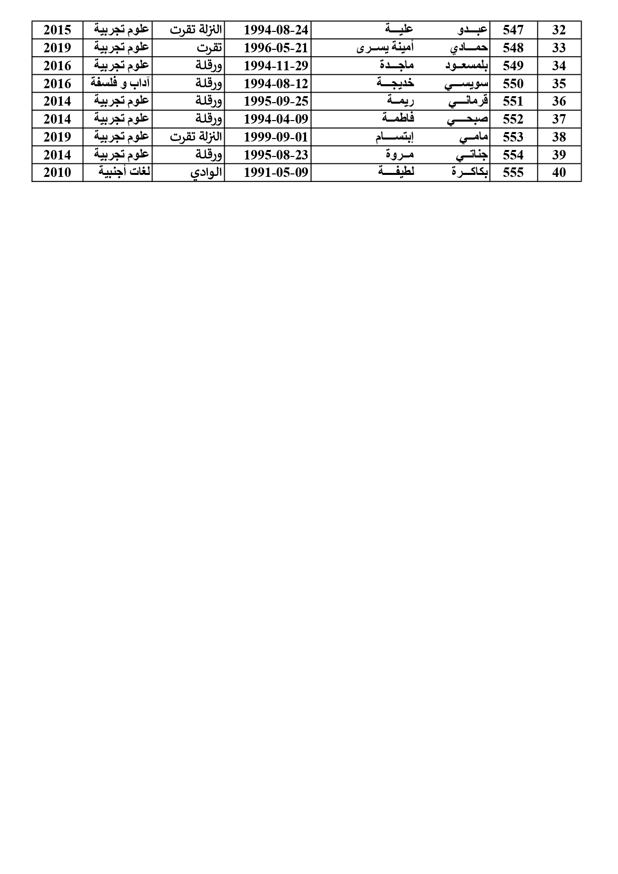 liste2 page 0001