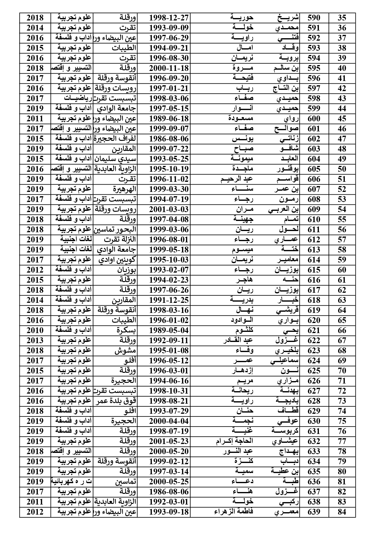 liste2 page 0001