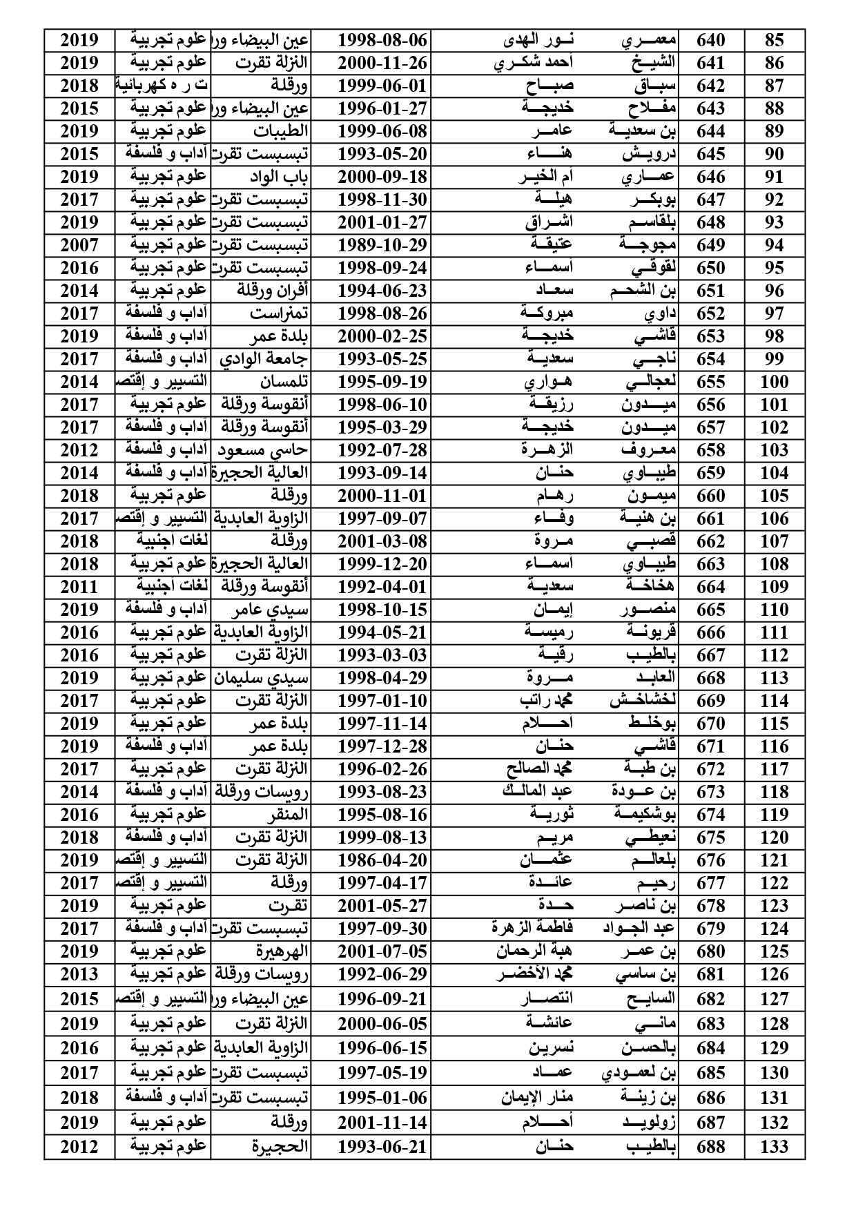 liste2 page 0001