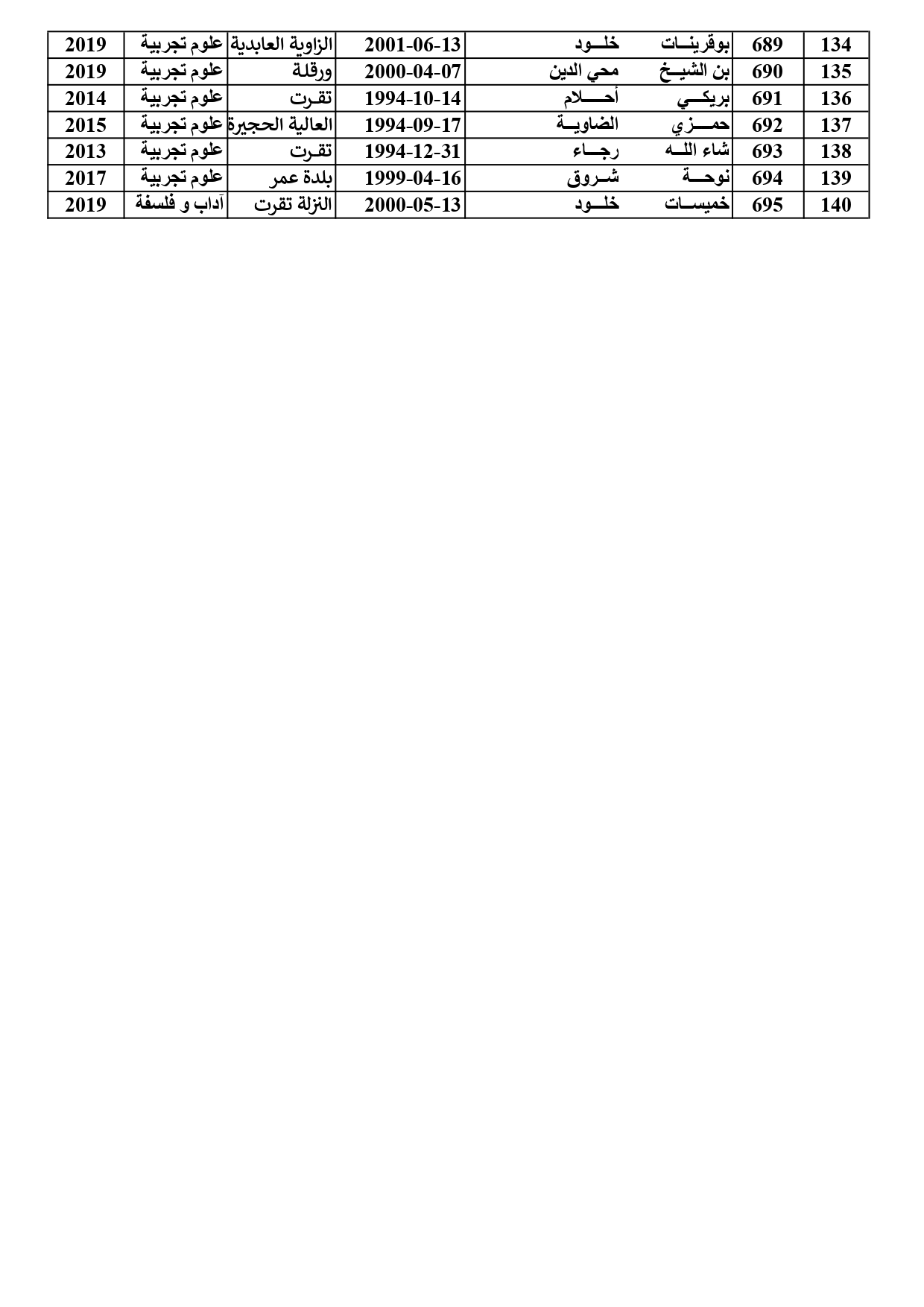 liste2 page 0001