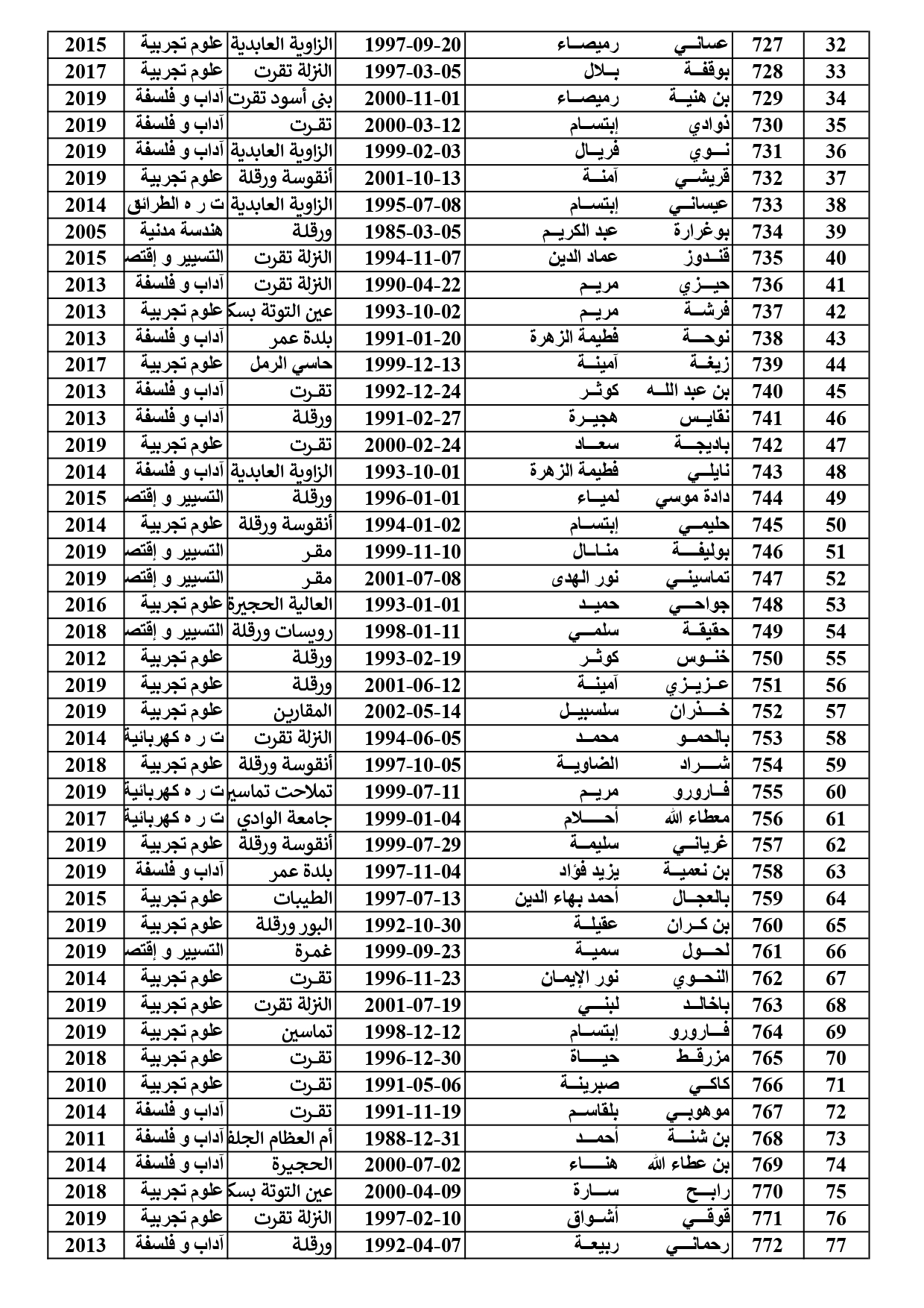 liste2 page 0001