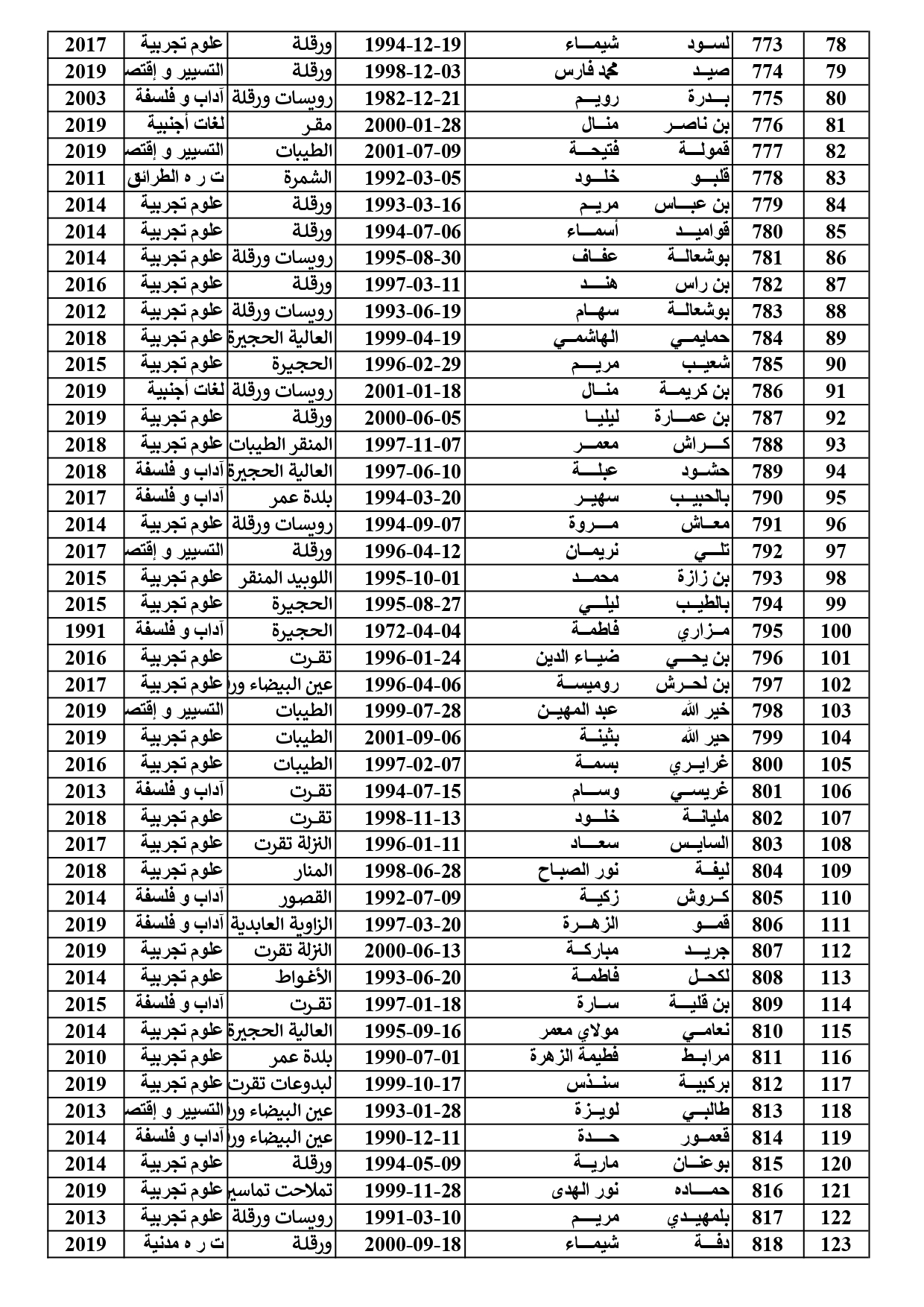 liste2 page 0001