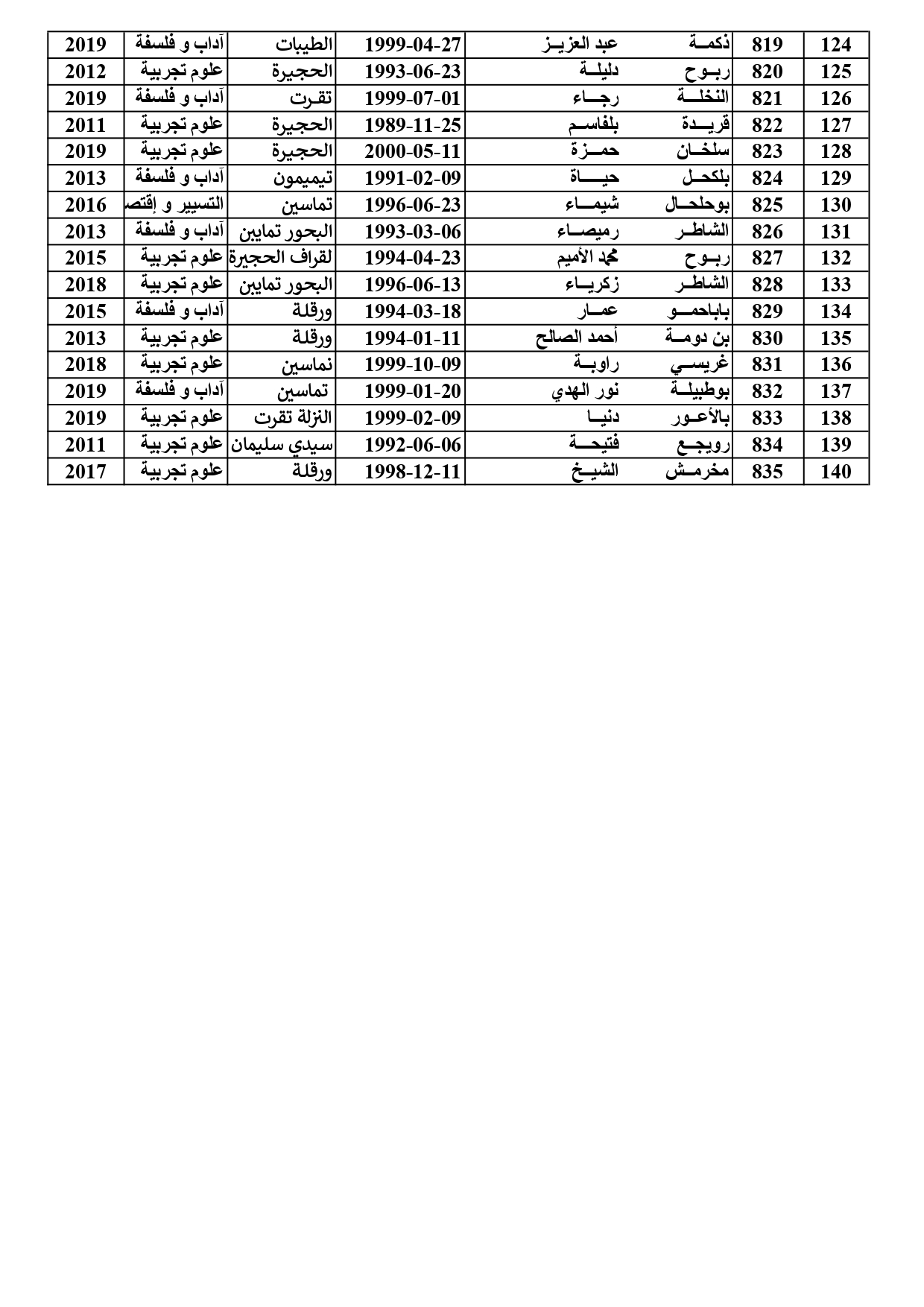 liste2 page 0001
