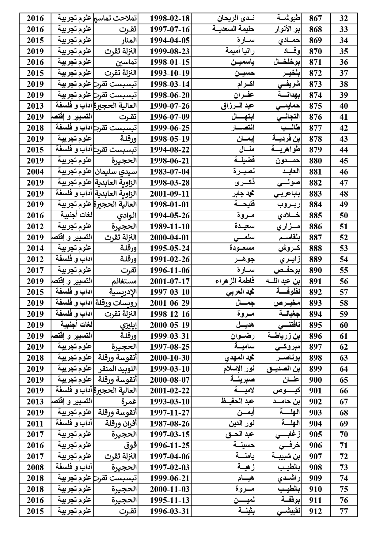 liste2 page 0001