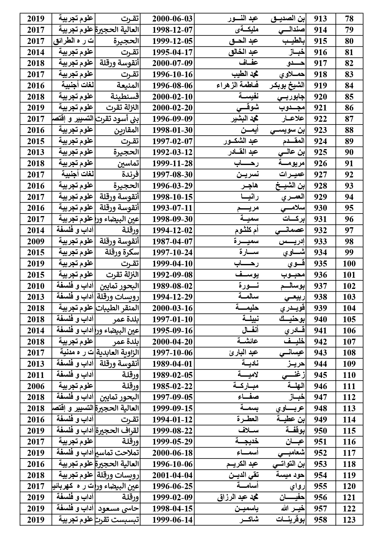 liste2 page 0001