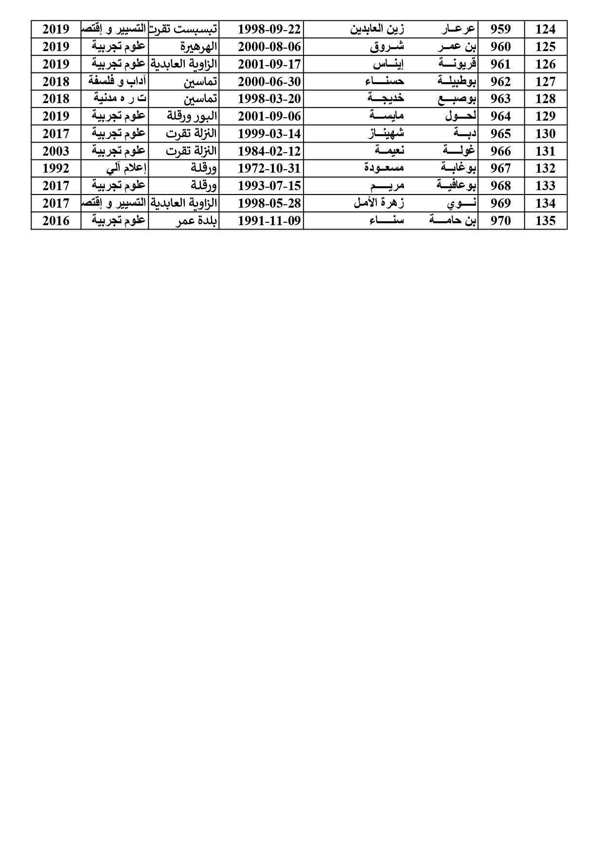 liste2 page 0001