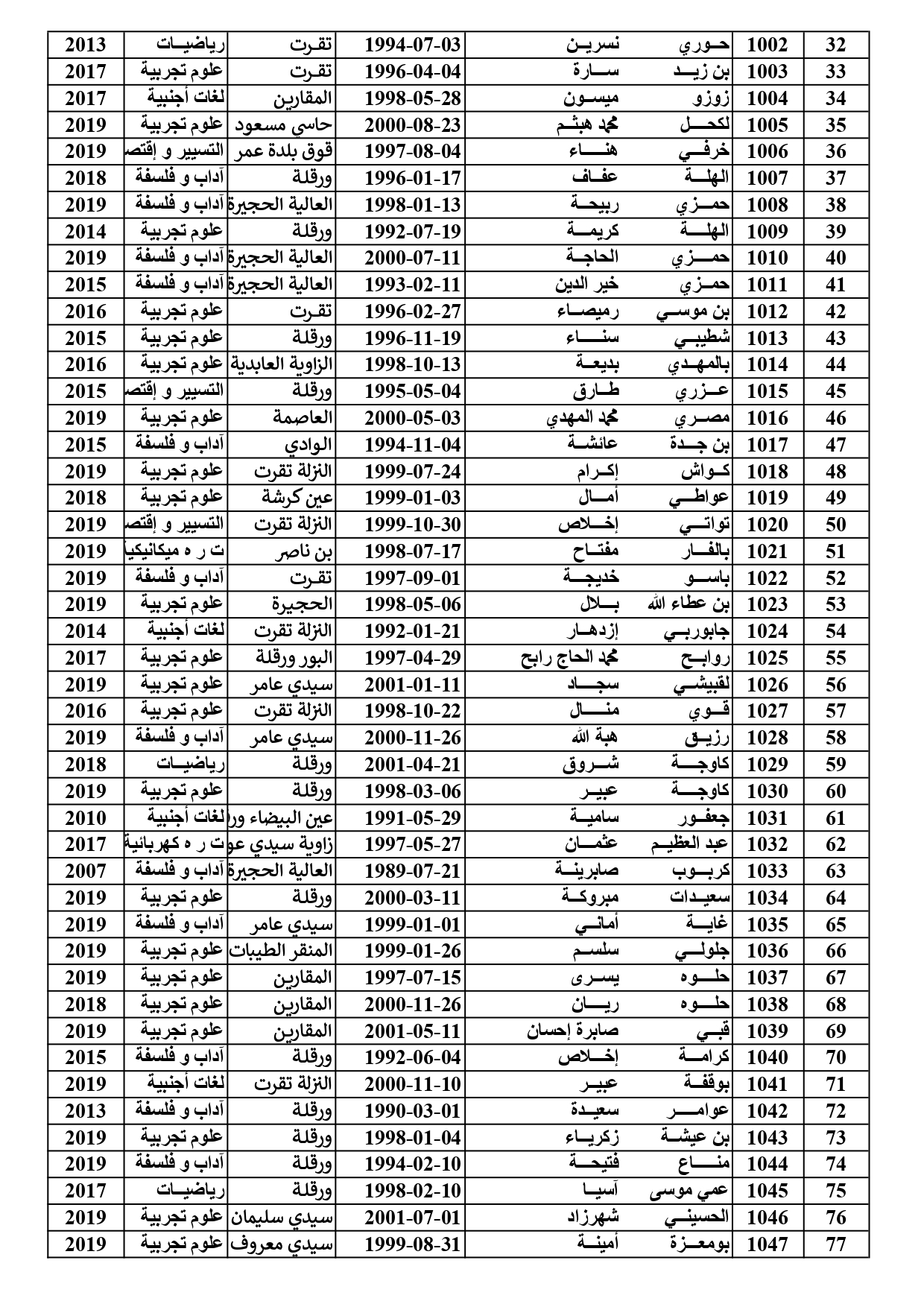 liste2 page 0001