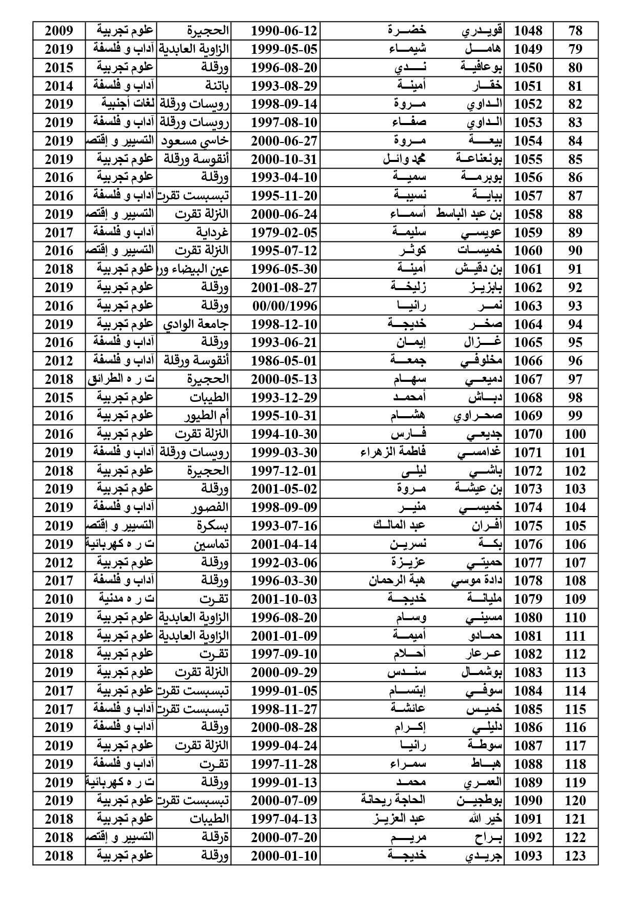 liste2 page 0001