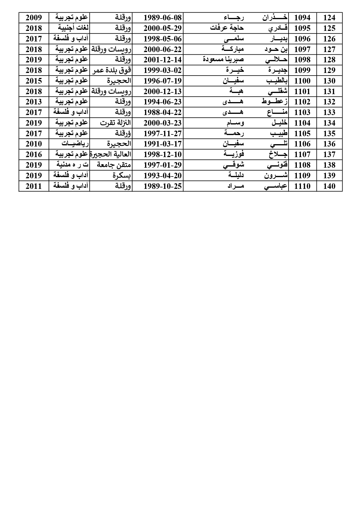 liste2 page 0001