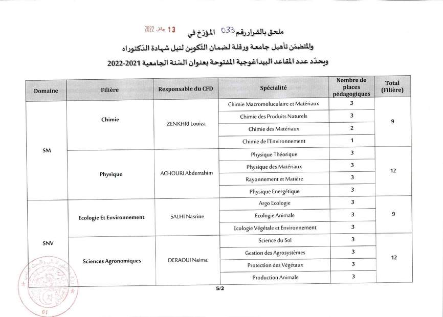 Doctorat 2022 2