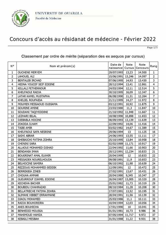 Résultats concoure residanat ouargla2022