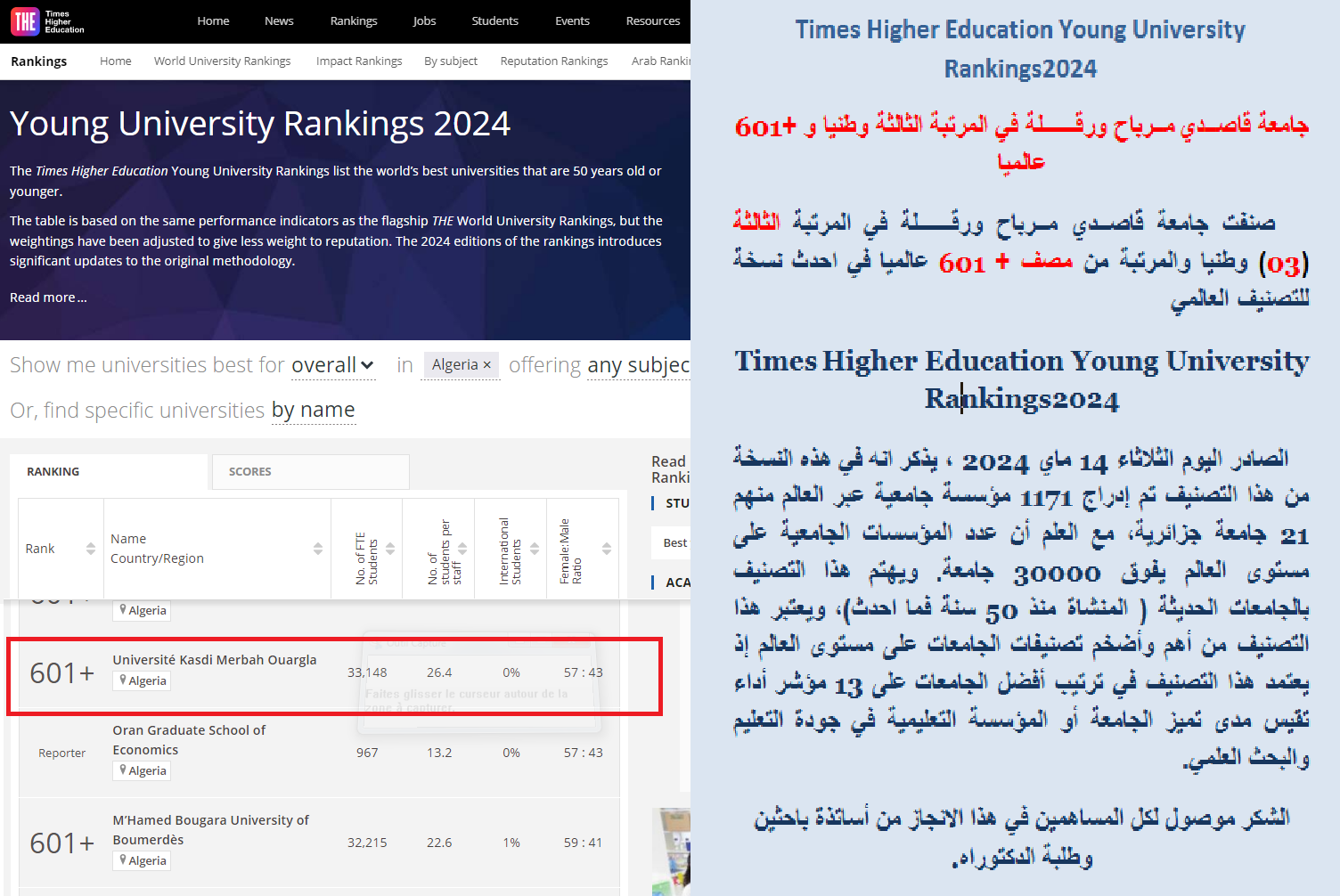 The University of Kasdi-Merbah Ouargla is ranked third (03) nationally and ranked +601 globally in the latest version of the international classification.