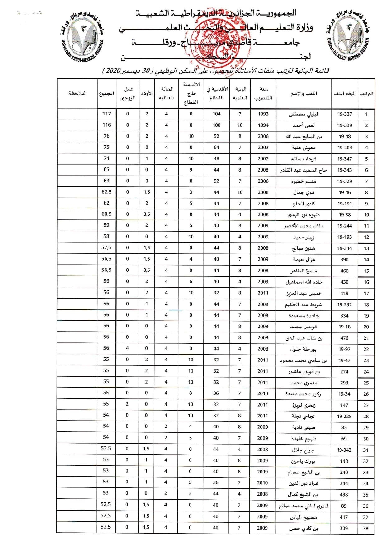 list ens page 0002 min