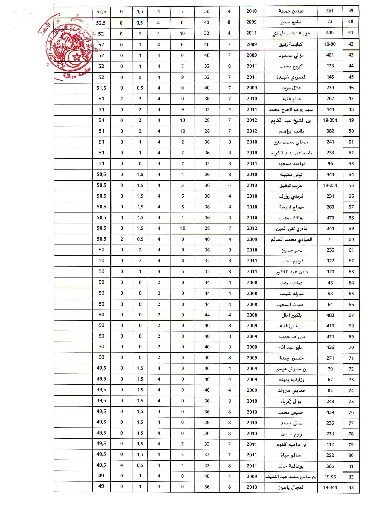 liste ens 0003 min