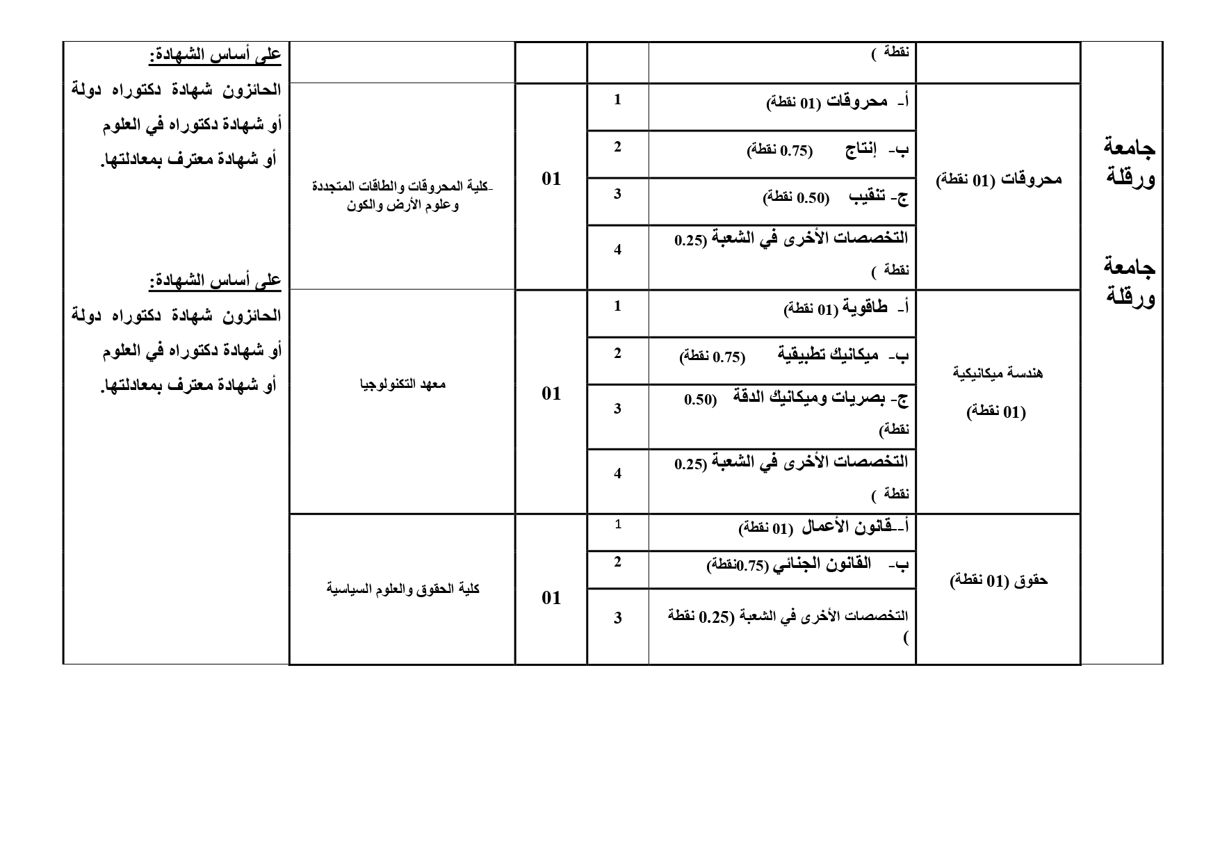 اعلان التوظيف page 0004