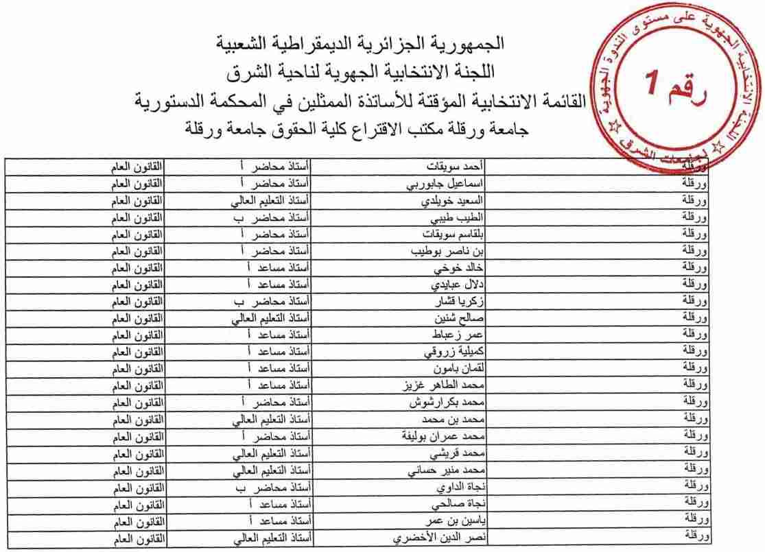القائمة الانتخابية المؤقتة جامعة ورقلة