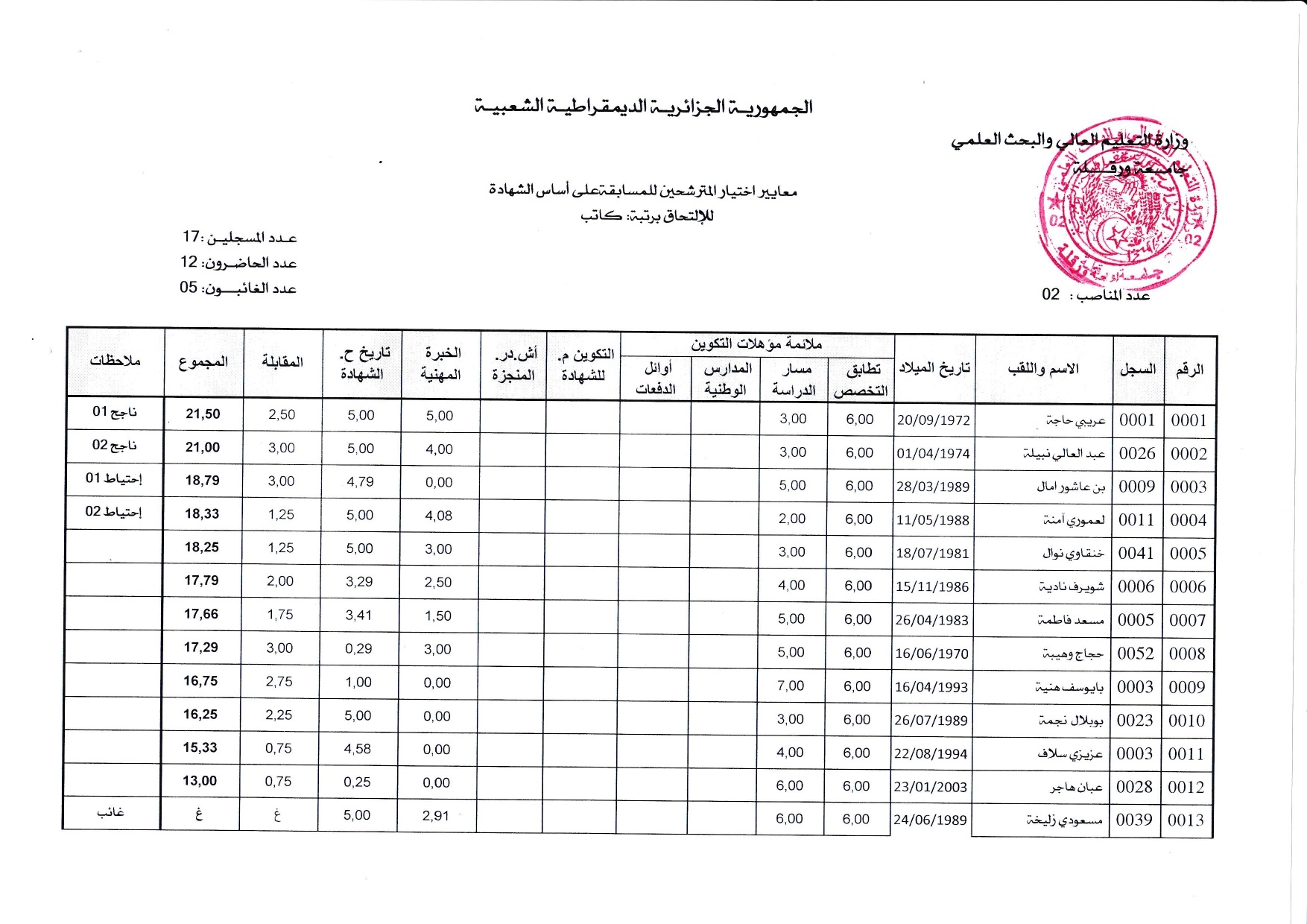 نتائج كاتب 6 page 0001